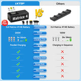 LKTOP 200W Smart Three-Way Charger for DJI M4T/4E