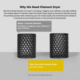 Creality Filament Dryer Box 4 Spools, Space Pi X4 Filament Storage Box, 200W PTC Heats Up to 85°C