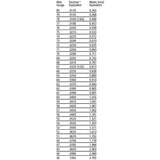 Cobalt Step Drill, 0.6mm - 2.3mm Diameter, Head 10mm length x .5mm diameter, 3/32” (2.35mm) diameter shank