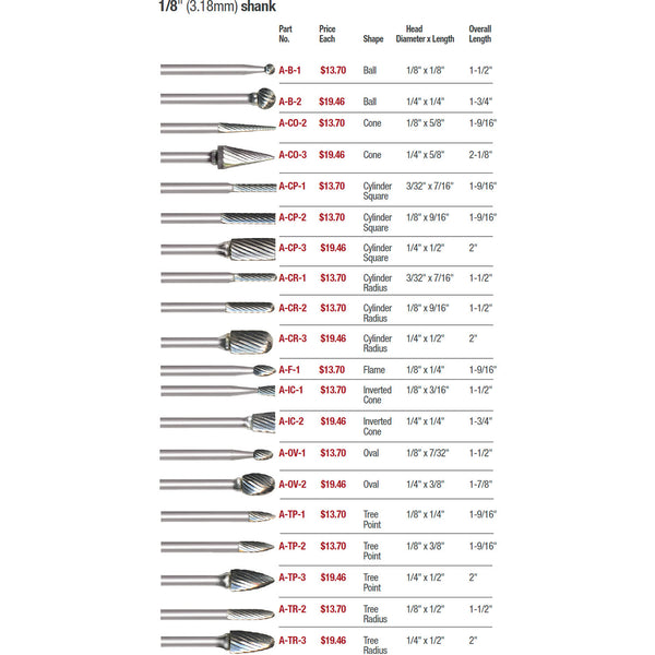 Carbide Bur, Inverted Cone, 1/4” dia. x 1/4” long with 1/8” Shank